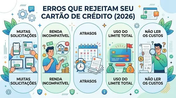 Erros que causam reprovação de cartão de crédito em 2026